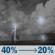 Tonight: A chance of showers and thunderstorms before 1am. Mostly clear, with a low around 74. Southwest wind 0 to 5 mph. Chance of precipitation is 40%. Tonight: Chance Showers And Thunderstorms