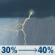 Thursday: A chance of showers and thunderstorms before 10am, then a chance of showers and thunderstorms. Mostly cloudy. High near 93, with temperatures falling to around 88 in the afternoon. West wind around 0 mph. Chance of precipitation is 40%. New rainfall amounts between a quarter and half of an inch possible. Thursday: Chance Showers And Thunderstorms