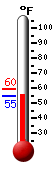 Currently: 55.2, Max: 59.5, Min: 55.2