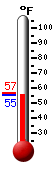 Currently: 56.1, Max: 56.8, Min: 56.1