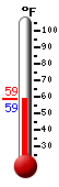 Currently: 59.5, Max: 79.5, Min: 48.6