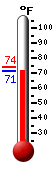 Currently: 72.3, Max: 74.1, Min: 72.3