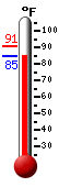 Currently: 87.1, Max: 91.0, Min: 87.1