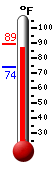 Currently: 88.2, Max: 89.4, Min: 74.1